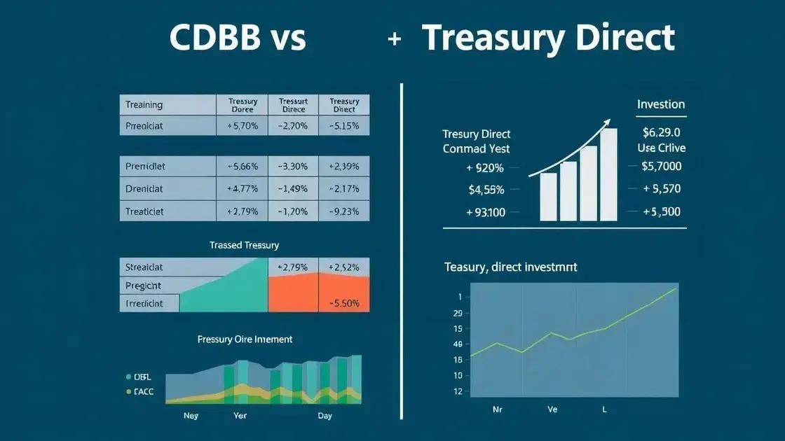 Como escolher entre CDB e Tesouro Direto