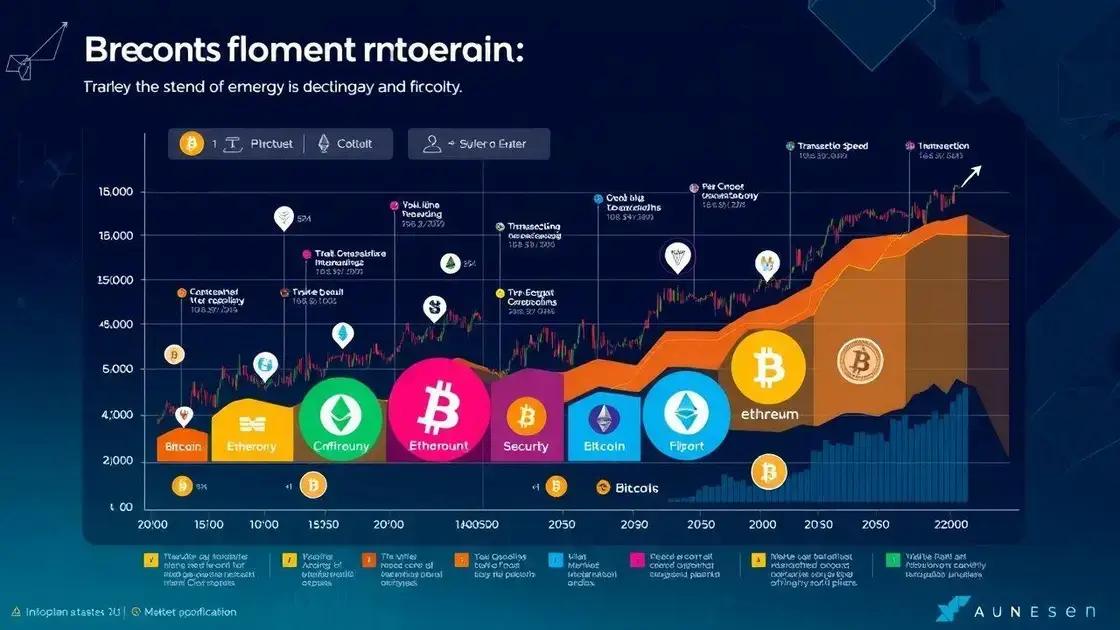 Análise das criptoativos com maior potencial