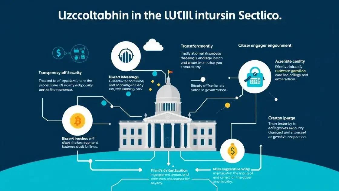 Implicações da blockchain no setor público