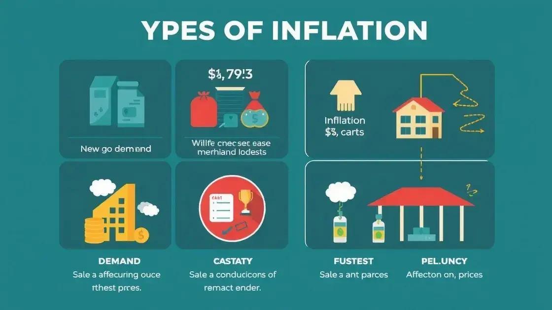 Tipos de inflação que você precisa conhecer